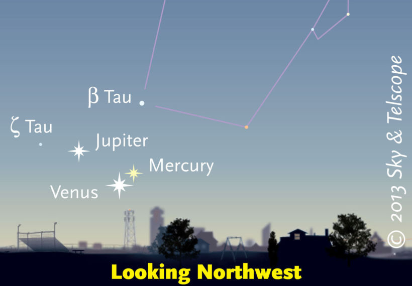 Mercury, Venus, Jupiter 45 minutes past sunset May 24th.
