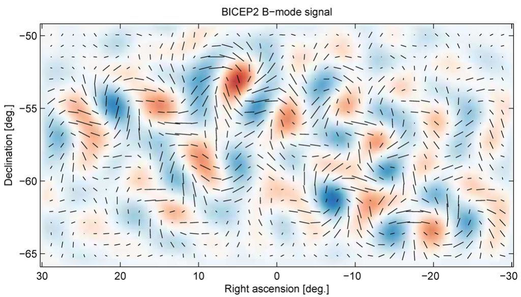 Shown: actual B-mode pattern observed with the BICEP2 telescope.