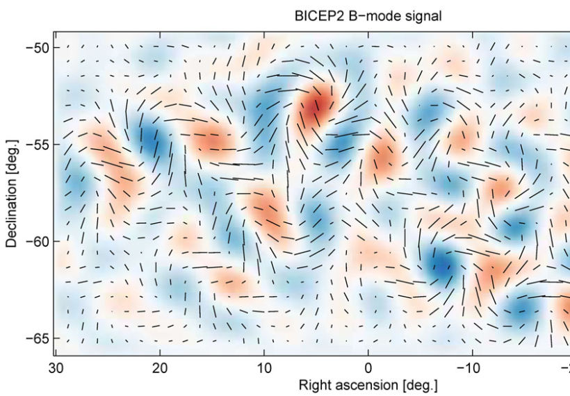 Shown: actual B-mode pattern observed with the BICEP2 telescope.