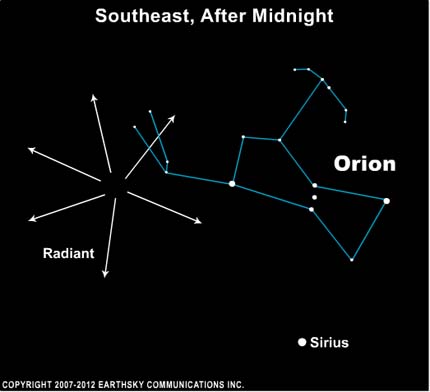 Image showing the Orionid meteor shower radiant, Copyright EarthSky Communications Inc.