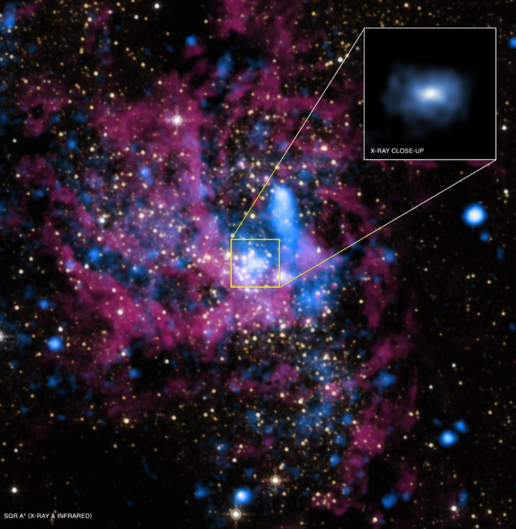 X-Ray and Infrared Images showing Sagittarius A*, the black hole at the center of the Milky Way galaxy.