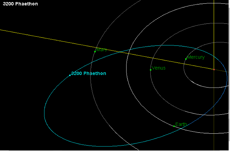 3200 Phathon, courtesy of jpl small database orbit diagram.