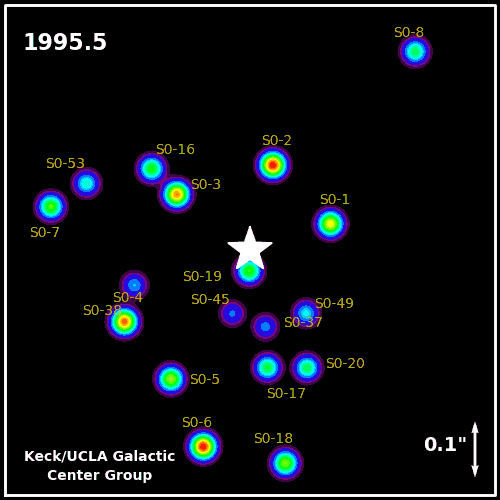 Animated gif of stars surrounding the black hole at Sagittarius A*