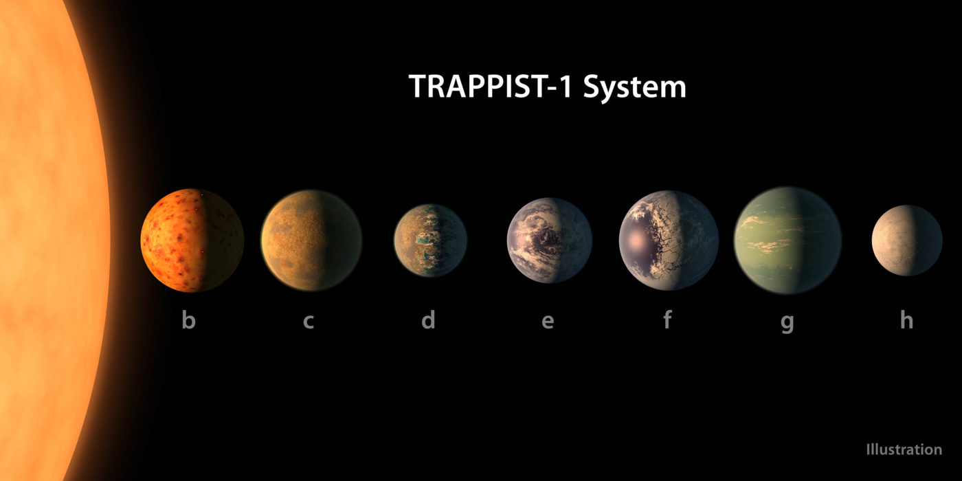 Artist's illustration of the planets in the TRAPPIS-1 system. Credit: NASA/JPL-Caltech/R. Hurt, T. Pyle (IPAC).