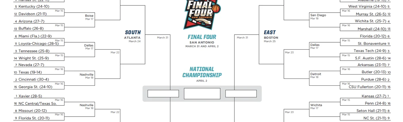 The 2018 NCAA Division 1 Men’s Basketball Championship Bracket.