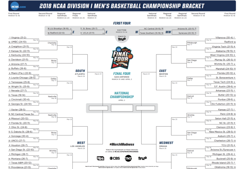 The 2018 NCAA Division 1 Men’s Basketball Championship Bracket.