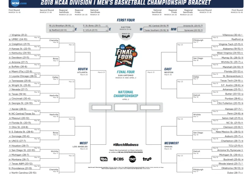 The 2018 NCAA Division 1 Men’s Basketball Championship Bracket.