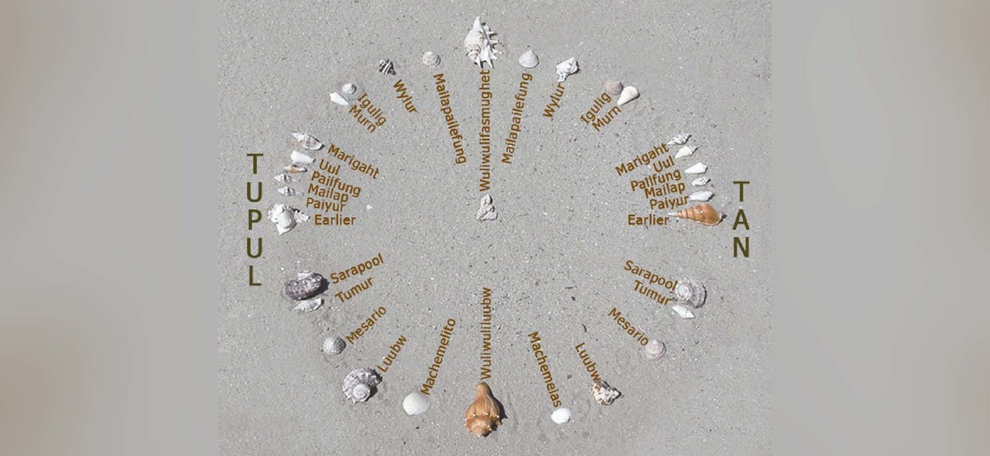 Newportm’s photo of a recreation of a Mau Piailug star-compass depicted with shells on sand, with Satawalese (See Trukic languages) text labels, as described by the Polynesian Voyaging Society, via Wikimedia Commons.
