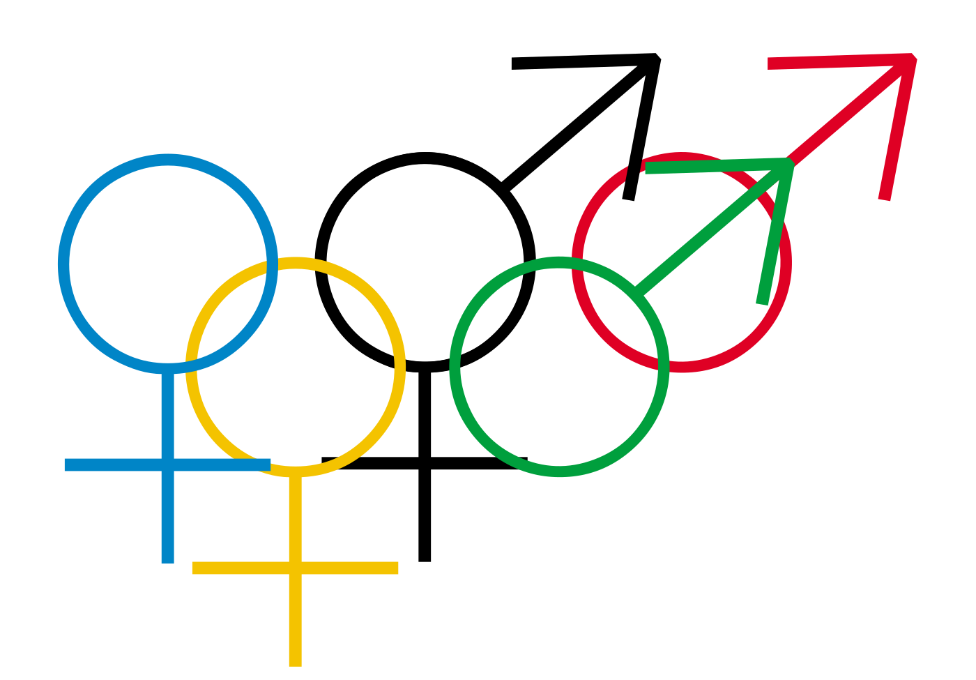 Image showing gender symbols. © Nevit Dilmen [CC BY-SA 3.0 (https://creativecommons.org/licenses/by-sa/3.0) or GFDL (http://www.gnu.org/copyleft/fdl.html)], from Wikimedia Commons.