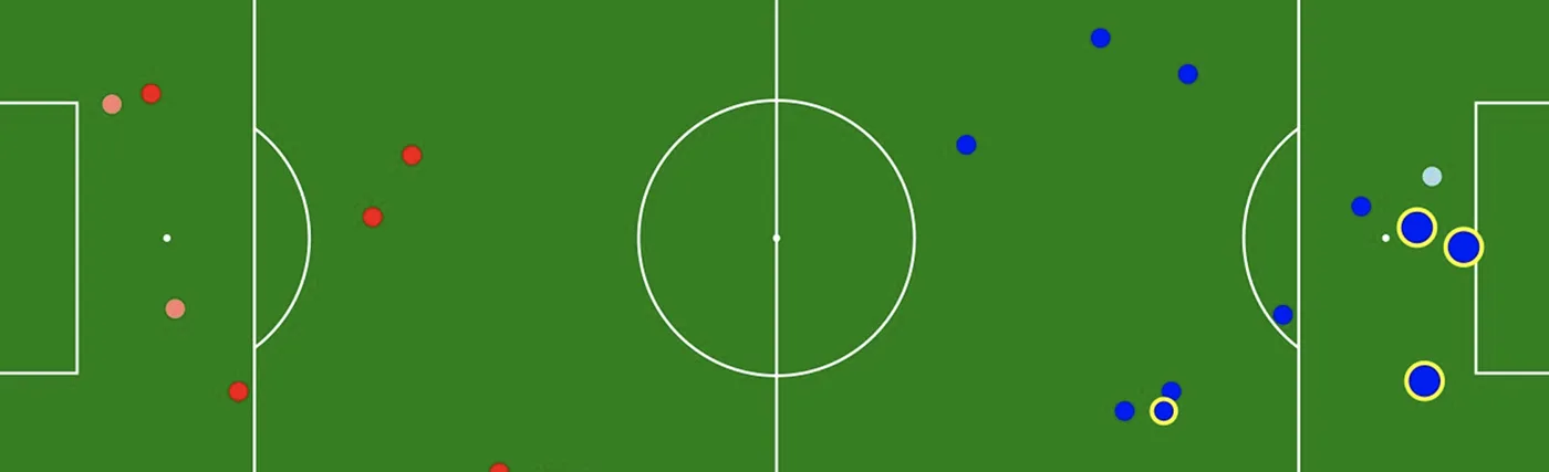 Soccermetrics graphic with data by DataFactory LA.