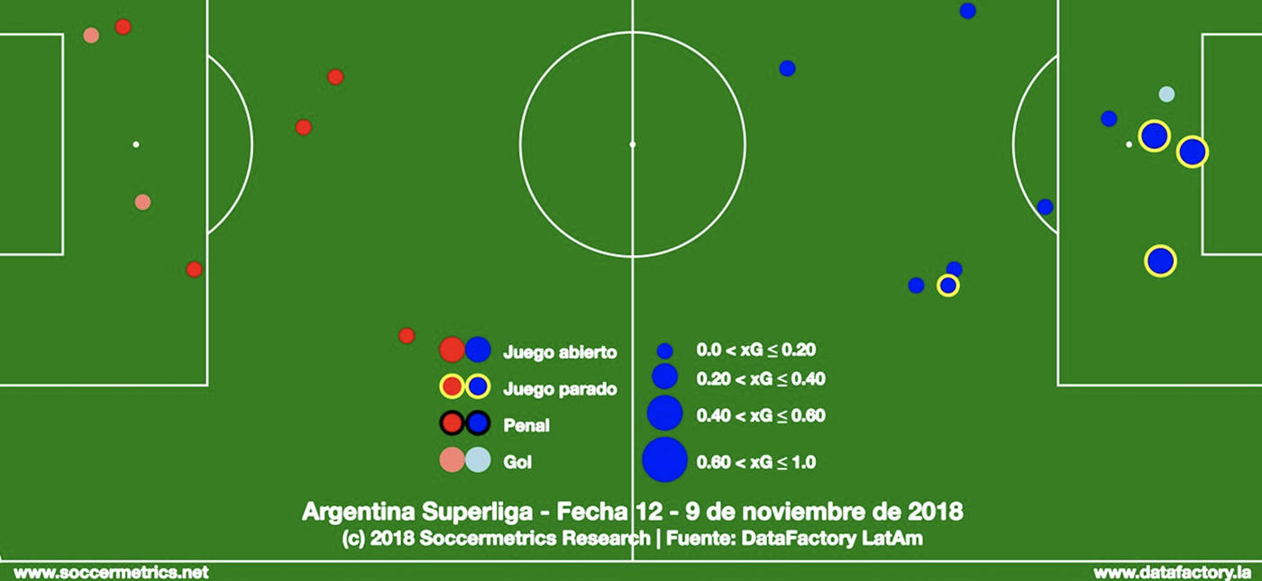 Soccermetrics graphic with data by DataFactory LA.