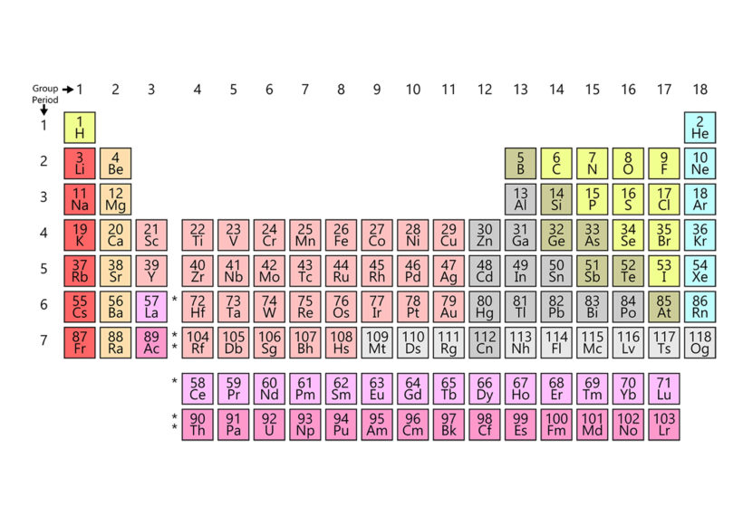 Offnfopt’s Simple Periodic Table of the Elements, Public Domain via Wikimedia Commons.